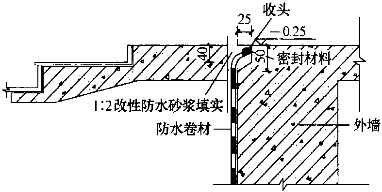 圖6-22 地下防水收頭